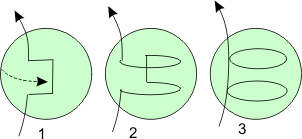 &omega;-effect
